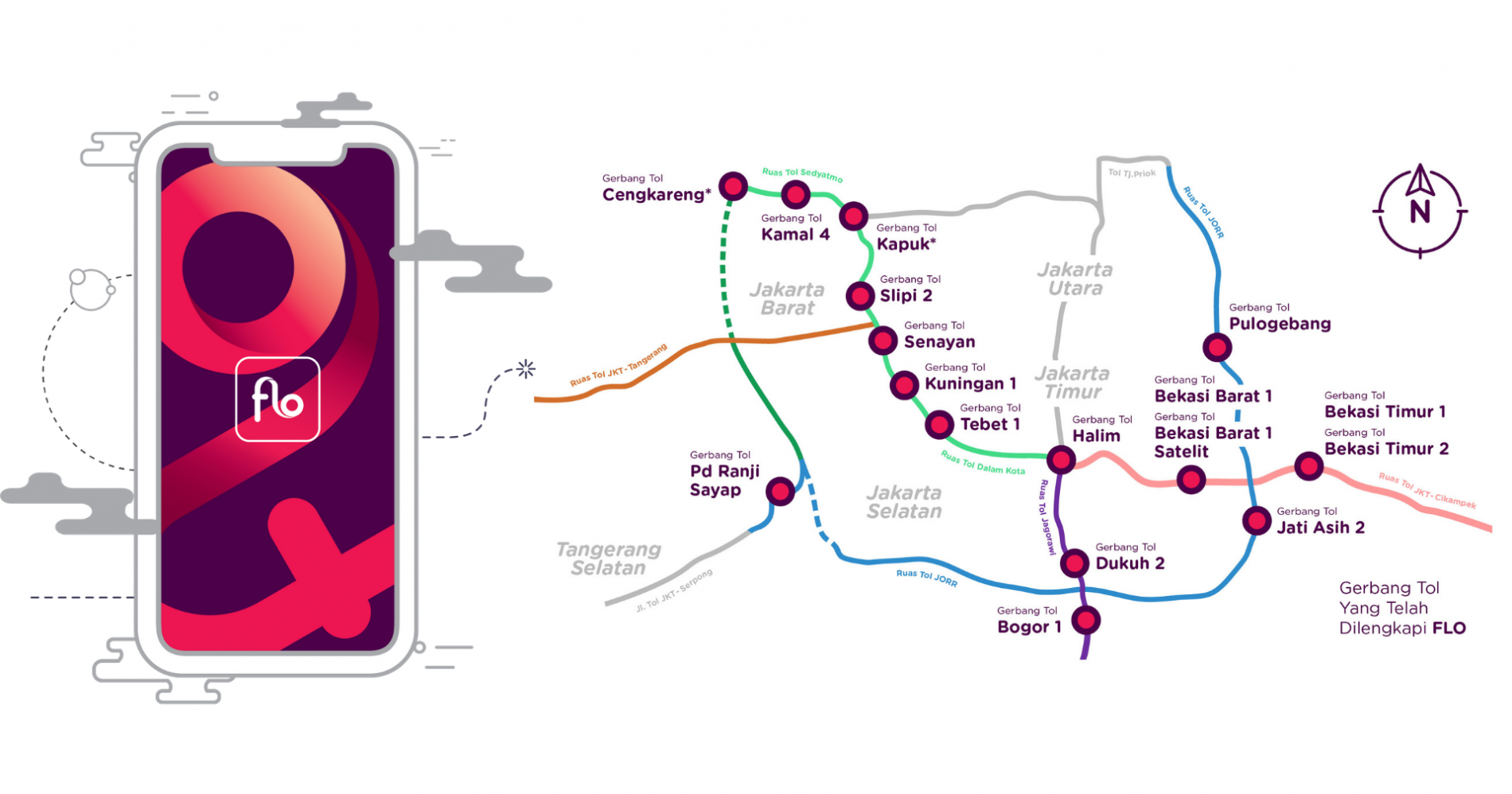 cara menggunakan flo tol