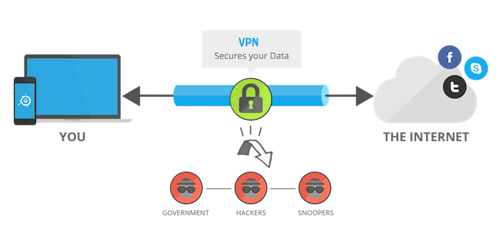 Jenis Teknologi Virtual Private Network